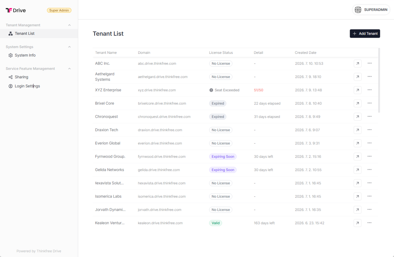 Thinkfree Drive Super Admin portal Tenant List showing organizations and their license status