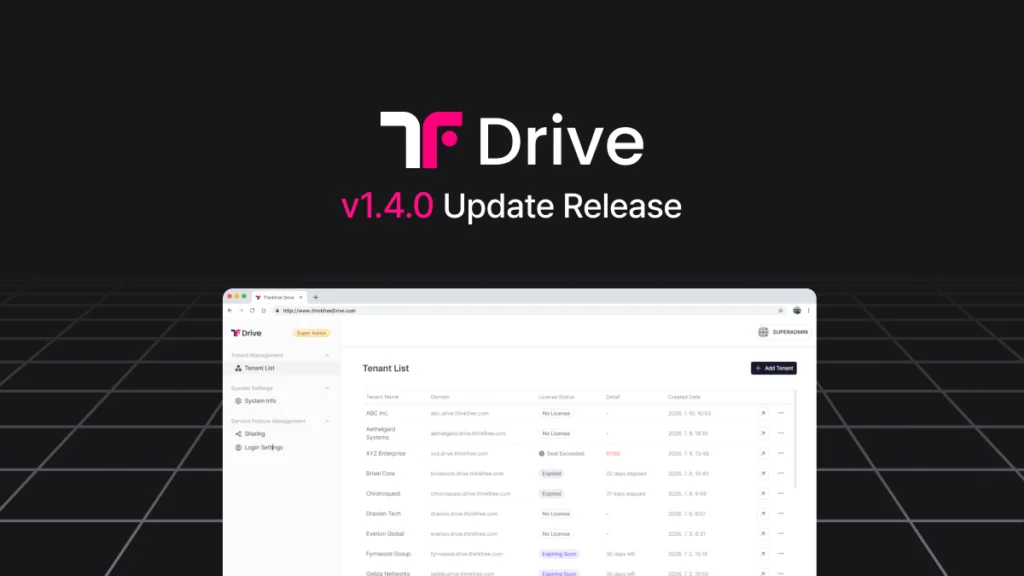 A graphic showcasing the Thinkfree Drive v1.4.0 Update Release against a dark grid background. The top features the pink and black logo and "v1.4.0 Update Release" text. The center displays a browser view of the Super Admin portal, showing the Tenant List with organization names, domains, and license status.