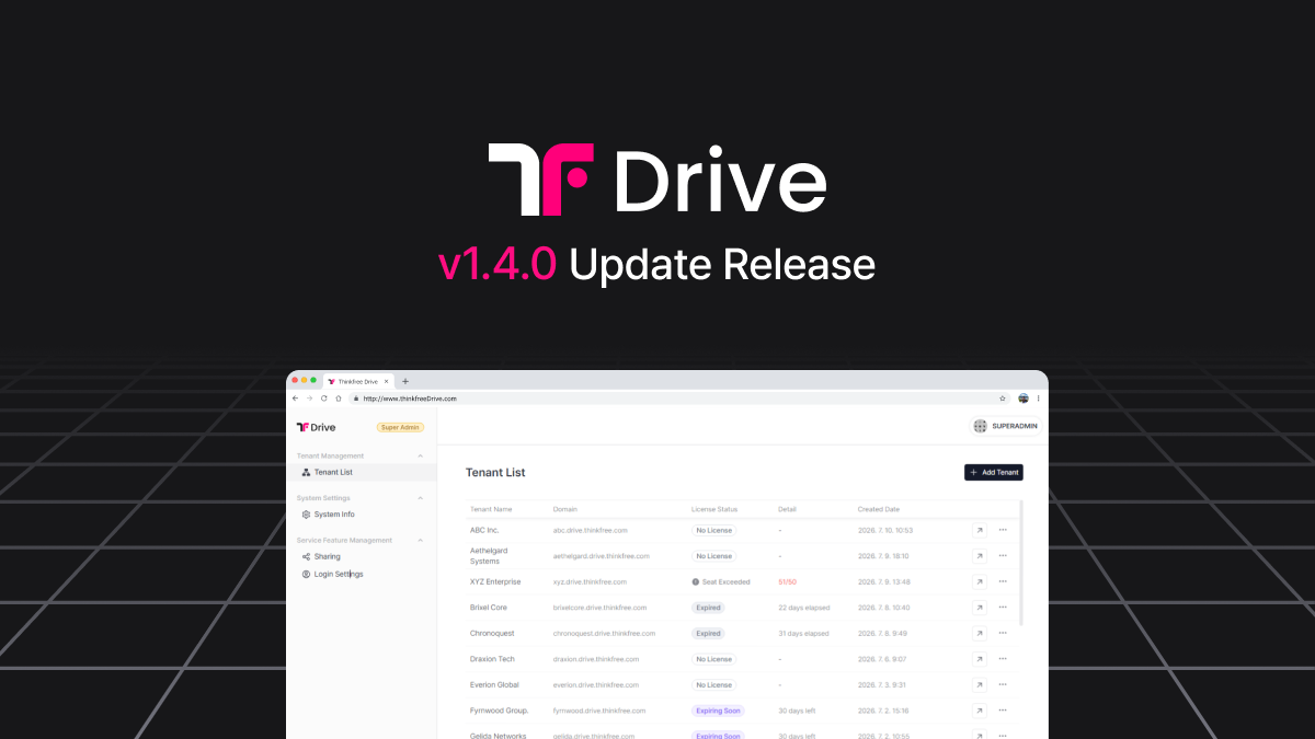A graphic showcasing the Thinkfree Drive v1.4.0 Update Release against a dark grid background. The top features the pink and black logo and "v1.4.0 Update Release" text. The center displays a browser view of the Super Admin portal, showing the Tenant List with organization names, domains, and license status.