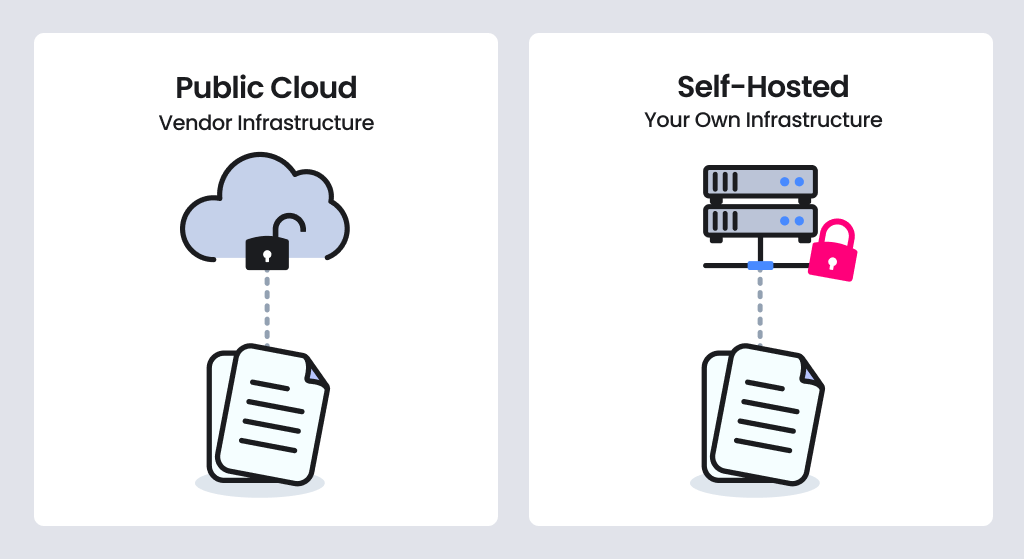 Side-by-side comparison of two office deployment models: Public Cloud with vendor infrastructure showing an open lock, and Self-Hosted with your own infrastructure showing a closed pink lock within a defined boundary