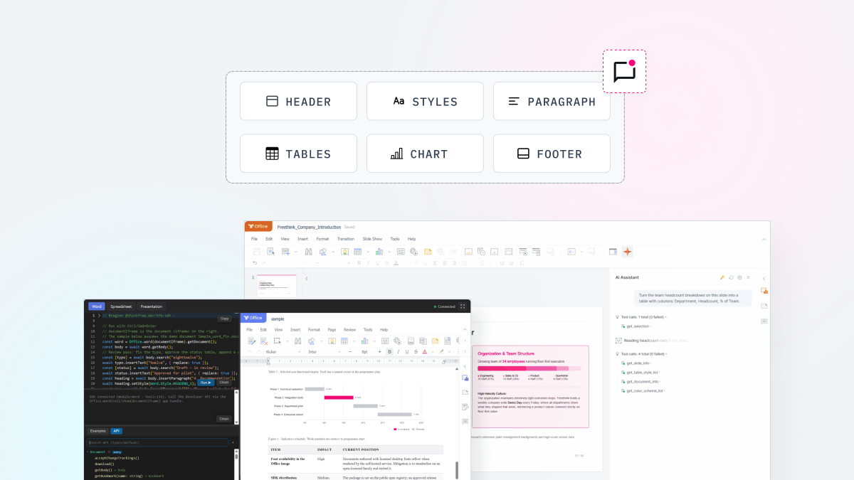 Screenshot showing Thinkfree Document Editor SDK: a developer console with Word, Spreadsheet, and Presentation APIs on the left, the Word editor reflecting the applied changes in the middle, and an AI Assistant panel calling document tools like get_selection and get_slide_info on the right.